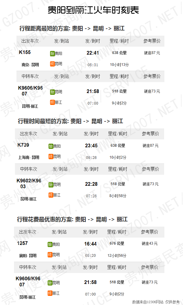 貴陽(yáng)到麗江火車最新時(shí)刻表