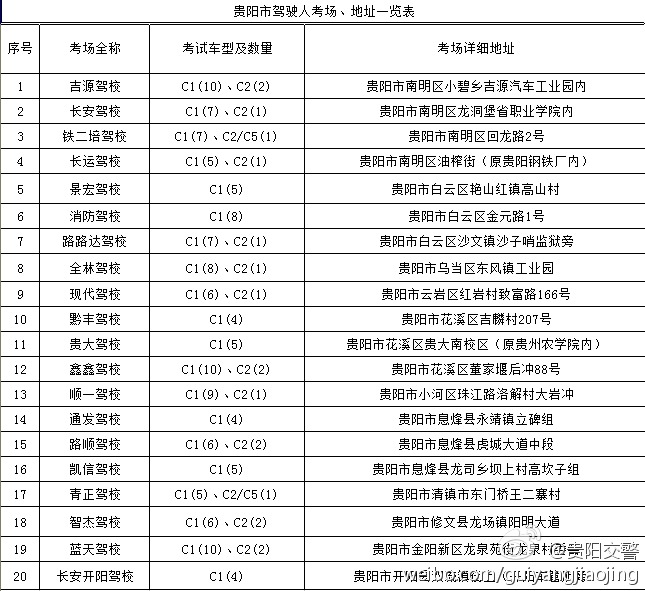 貴陽市駕駛?cè)丝紙?、地址一覽表
